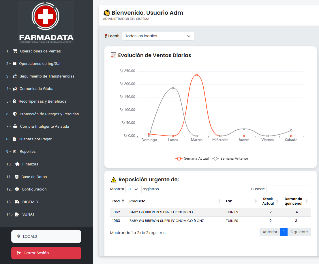 Monitorización de stock